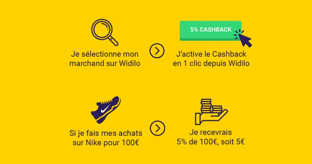 Widilo cashback
